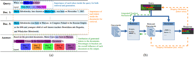 RAG-E overview
